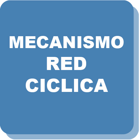 Red ciclica